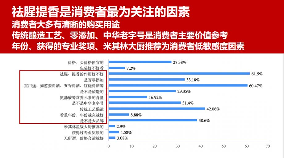 歐賽斯911超級(jí)品牌日品牌全案案例3：老恒和料酒