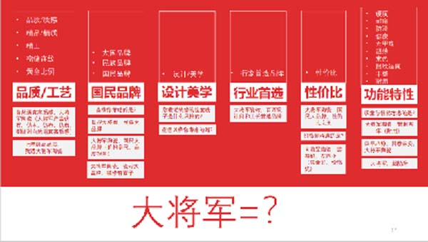 大將軍陶瓷全案：戰(zhàn)略落地一年，招商200+，金額破億元