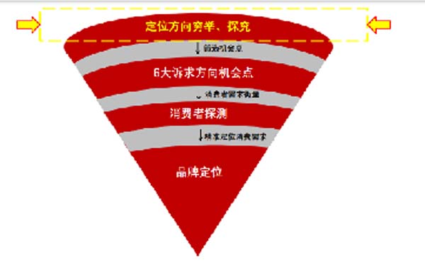 大將軍陶瓷全案：戰(zhàn)略落地一年，招商200+，金額破億元