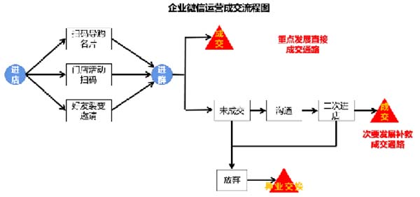 大將軍陶瓷全案：戰(zhàn)略落地一年，招商200+，金額破億元