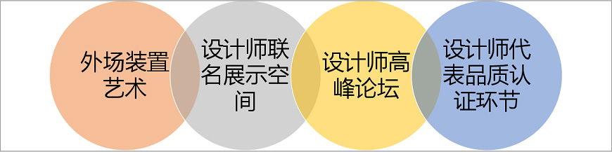 與藝術(shù)家、設(shè)計師的深度互動