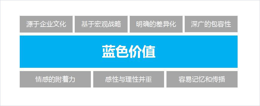 藍(lán)色價值