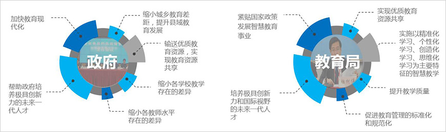 我們能幫助政府、教育局做些什么？