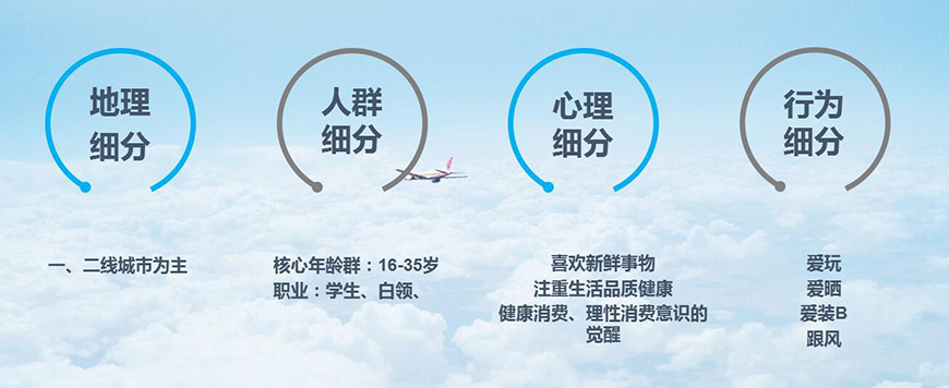 目標(biāo)消費(fèi)者分析