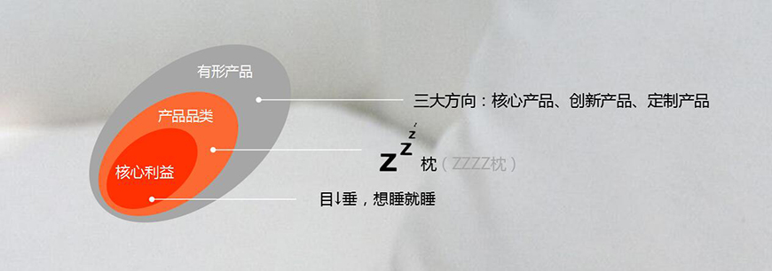 超級產(chǎn)品系列