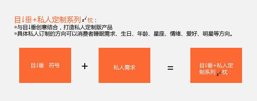  創(chuàng)新產(chǎn)品方向：定制