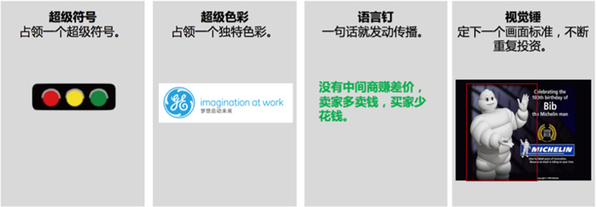 品牌記憶系統(tǒng)