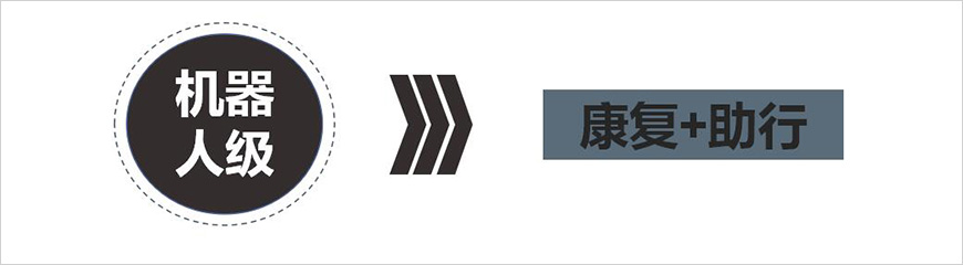 聚焦一大核心，兩大優(yōu)勢