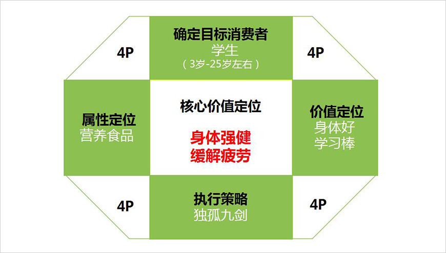 演繹品牌價(jià)值