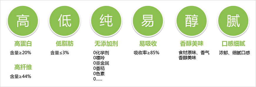 健康美味背書——自然食補(bǔ)