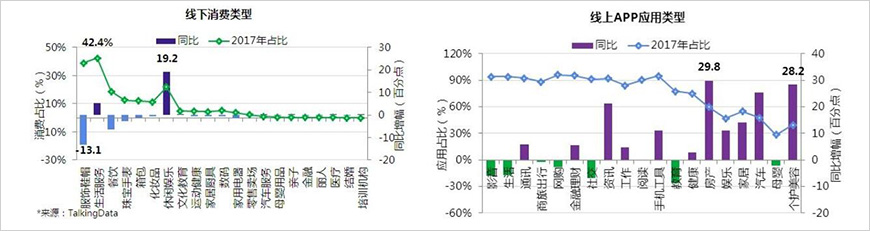精品酒店消費(fèi)者線下消費(fèi)和線上APP使用情況