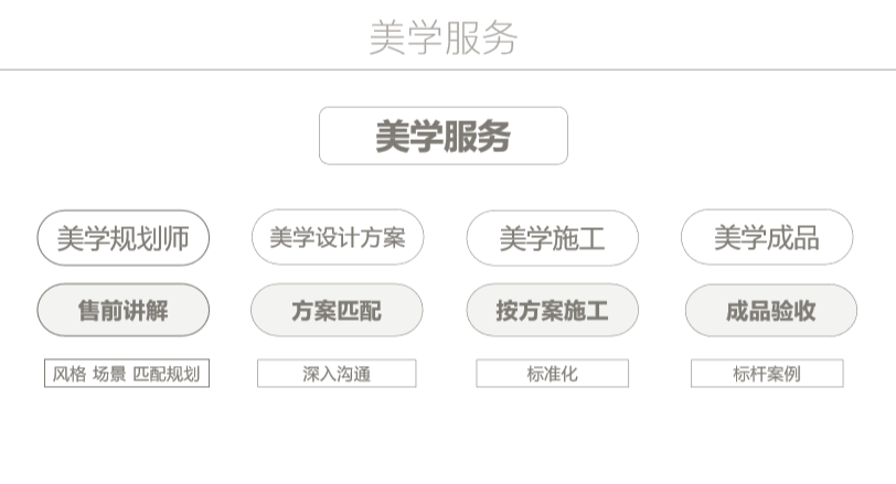 久諾集團(tuán)品牌全案服務(wù)